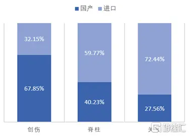 医疗器械集采靴子落地:春立医疗涨到停牌!