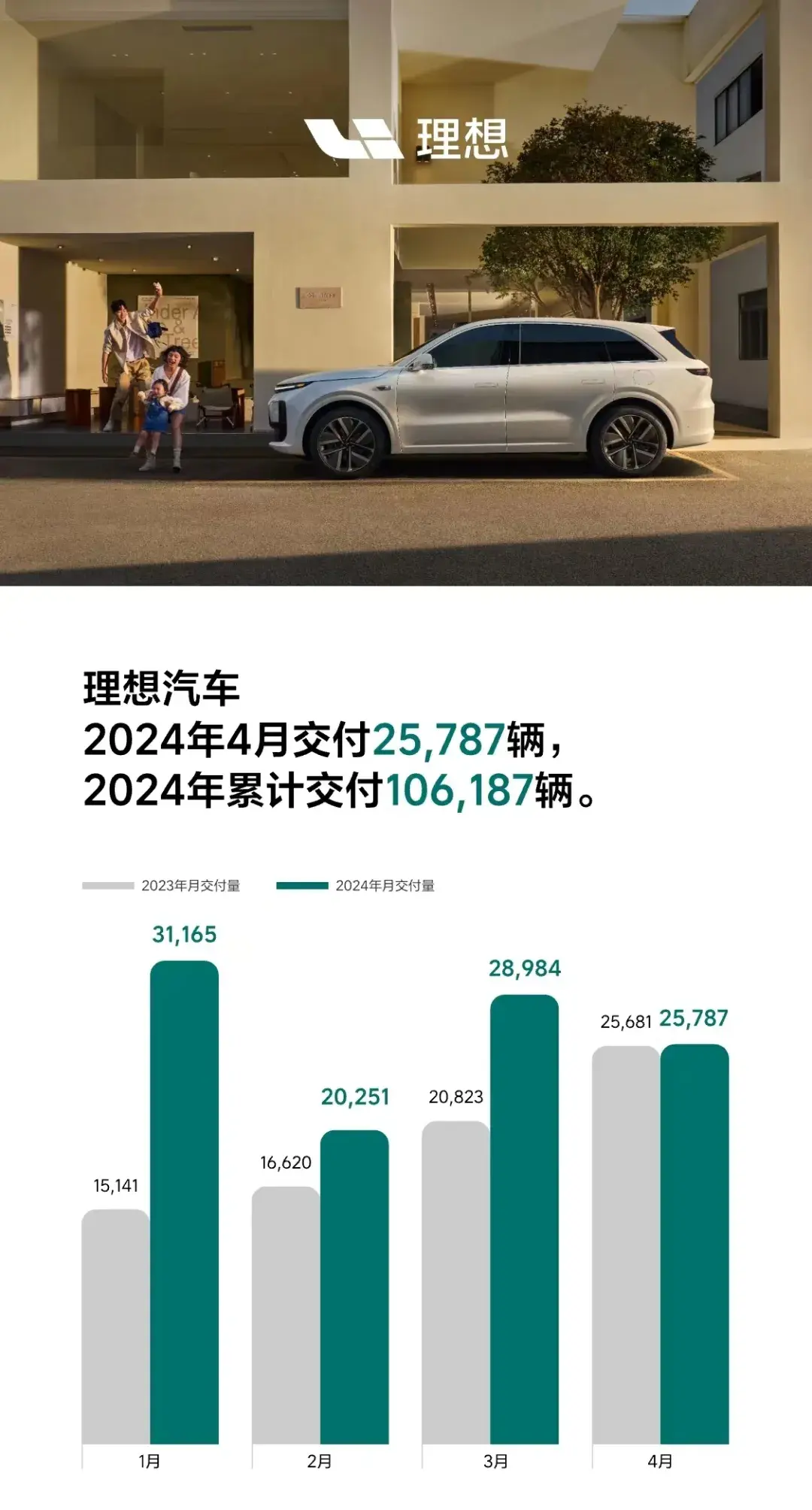 4月新能源销量:比亚迪再登峰,小米首上榜