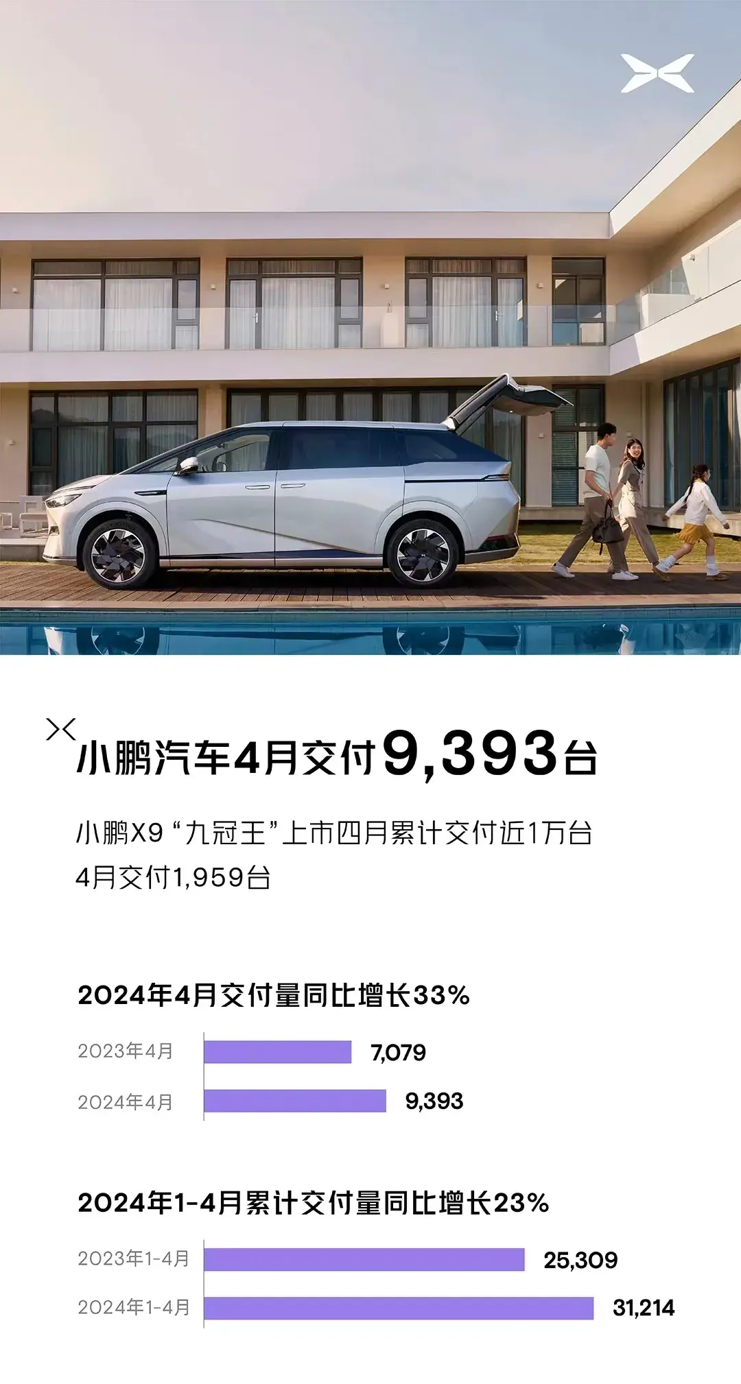 4月新能源销量:比亚迪再登峰,小米首上榜