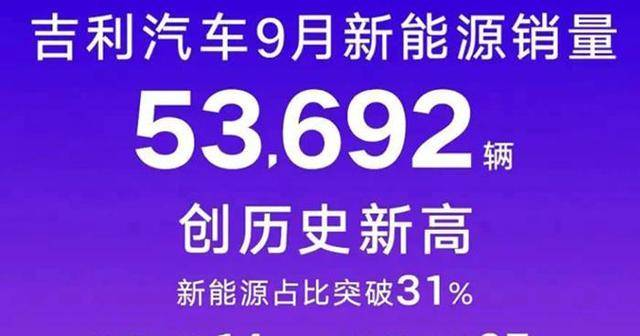 全线飘红,吉利汽车9月销量出炉,其中银河系列月销13080辆