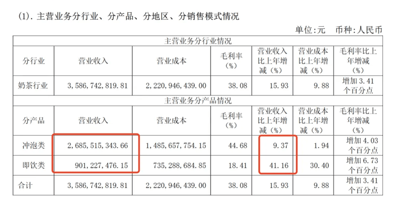 日本商店否认出售讽日杯套奶茶,香飘飘销量暴增400倍,去年花2亿打广告