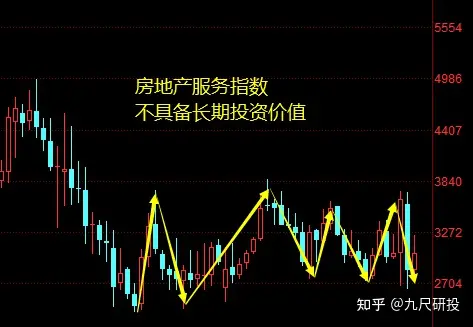 新能源车、房地产基金利好刺激,能买入吗?