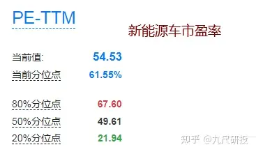 新能源车、房地产基金利好刺激,能买入吗?
