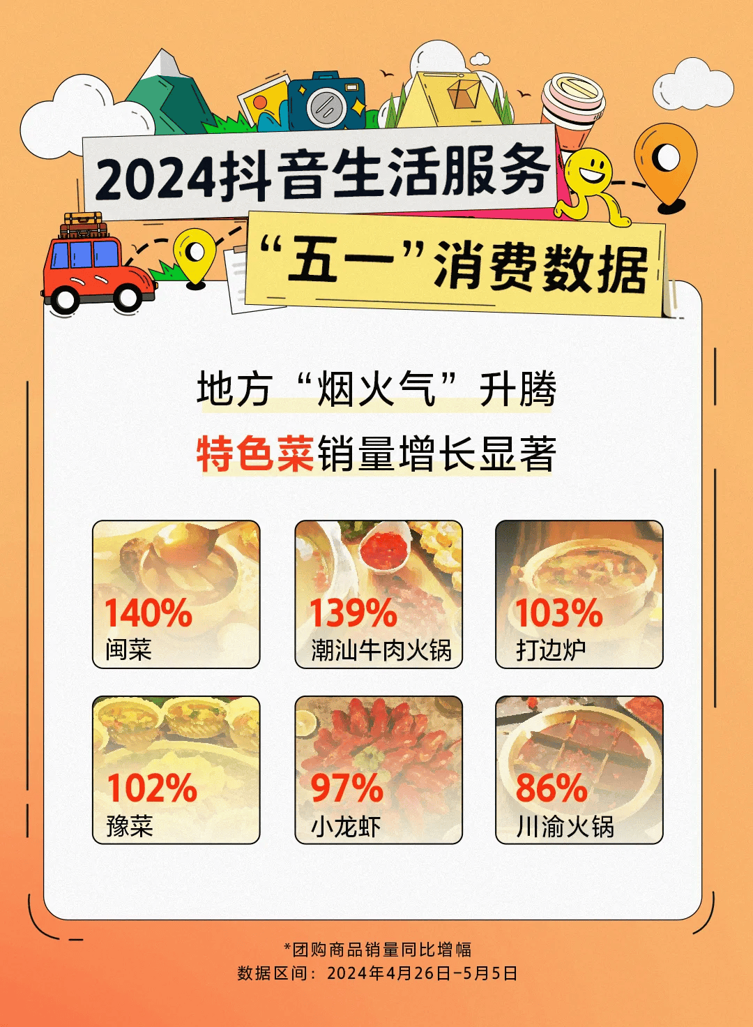 五一餐饮数据:有餐厅排队1000桌;茶饮“爆发式”增长300%...