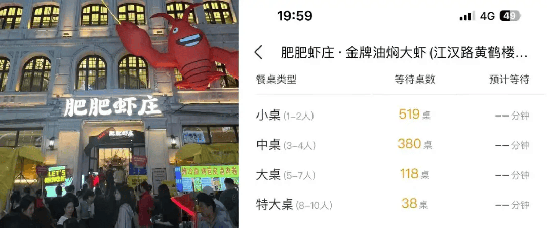 五一餐饮数据:有餐厅排队1000桌;茶饮“爆发式”增长300%...