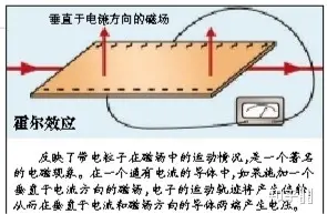 如何评价薛其坤院士团队「量子反常霍尔效应的实验发现」获得 2018 年度国家自然科学奖一等奖?