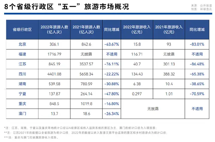 萧条的“五一”:拿什么来提振旅游人的信心?