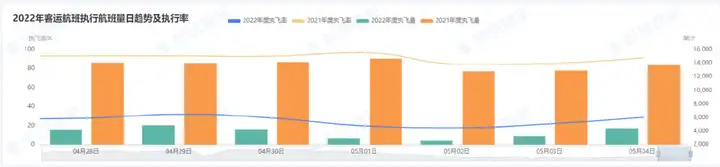 萧条的“五一”:拿什么来提振旅游人的信心?