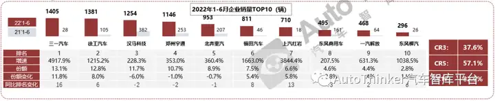 【销量月报】中重卡销量分析报告(2022.6)