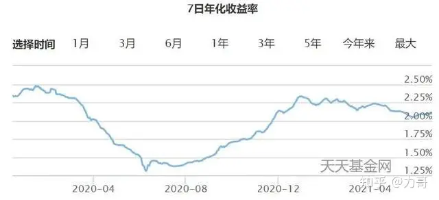 高息存款的好日子,到头了