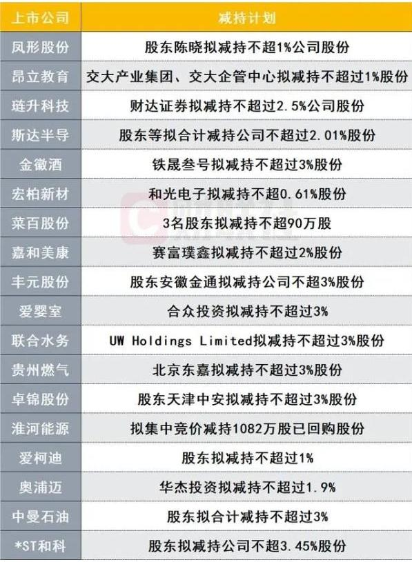 警惕!减持潮来了!A股没好几天就遇到3大拦路虎!接下来怎么走?