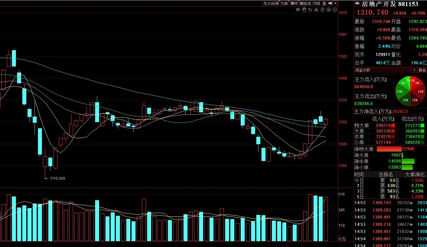 警惕!减持潮来了!A股没好几天就遇到3大拦路虎!接下来怎么走?