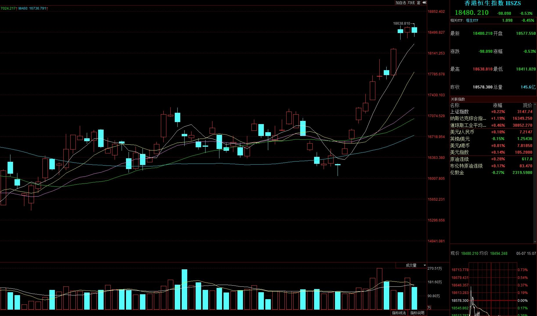 警惕!减持潮来了!A股没好几天就遇到3大拦路虎!接下来怎么走?