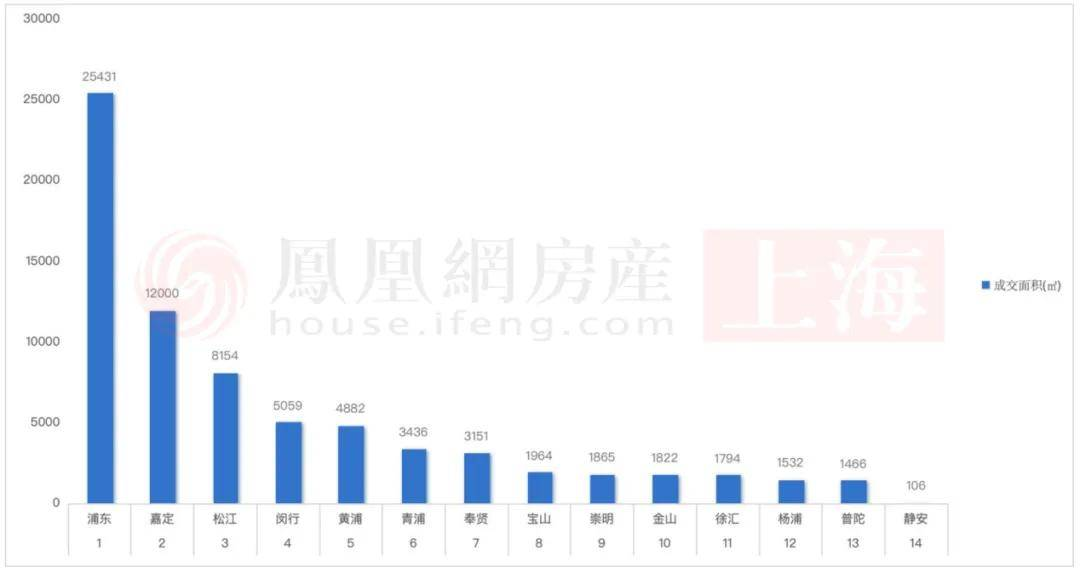 上海楼市“银四”低调开场 上周新房二手房成交量环比双降