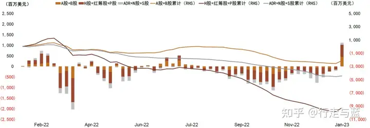加速流入A股、港股 外资在买什么?