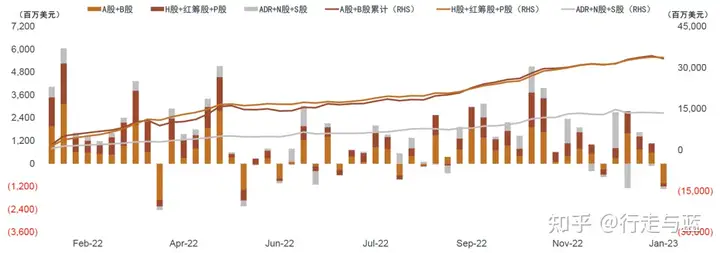 加速流入A股、港股 外资在买什么?
