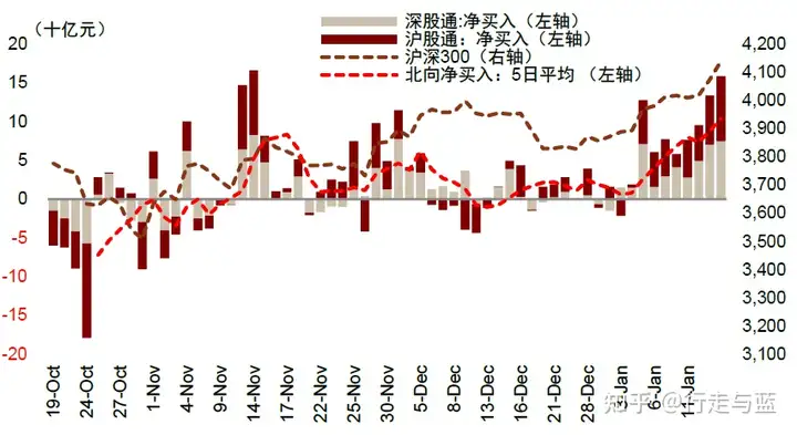 加速流入A股、港股 外资在买什么?