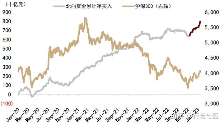 加速流入A股、港股 外资在买什么?