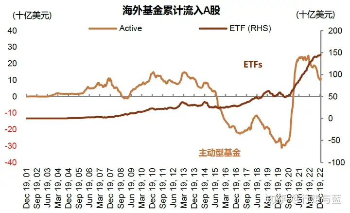 加速流入A股、港股 外资在买什么?