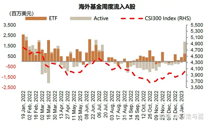 加速流入A股、港股 外资在买什么?