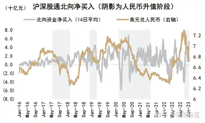 加速流入A股、港股 外资在买什么?