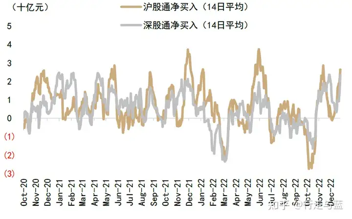 加速流入A股、港股 外资在买什么?