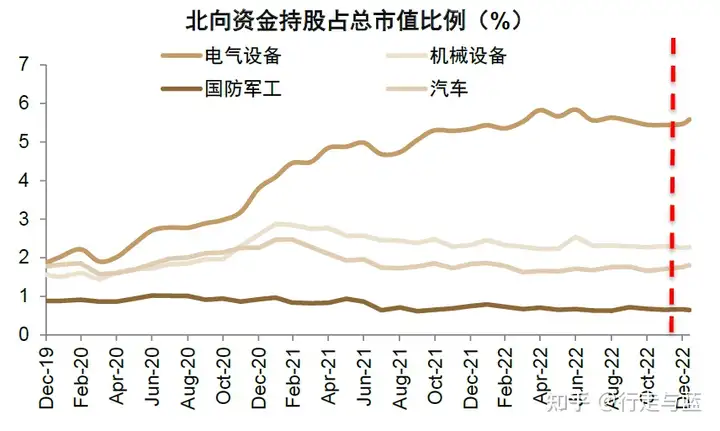 加速流入A股、港股 外资在买什么?