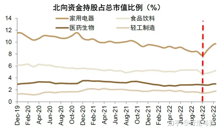 加速流入A股、港股 外资在买什么?