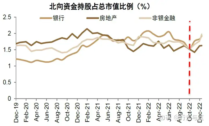加速流入A股、港股 外资在买什么?