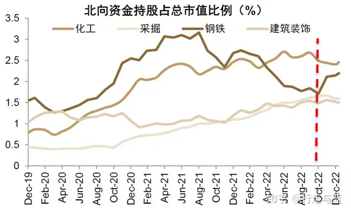 加速流入A股、港股 外资在买什么?