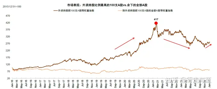 加速流入A股、港股 外资在买什么?