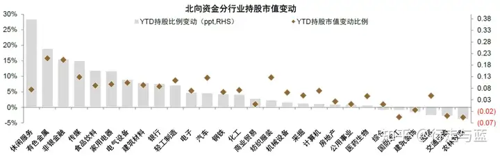 加速流入A股、港股 外资在买什么?