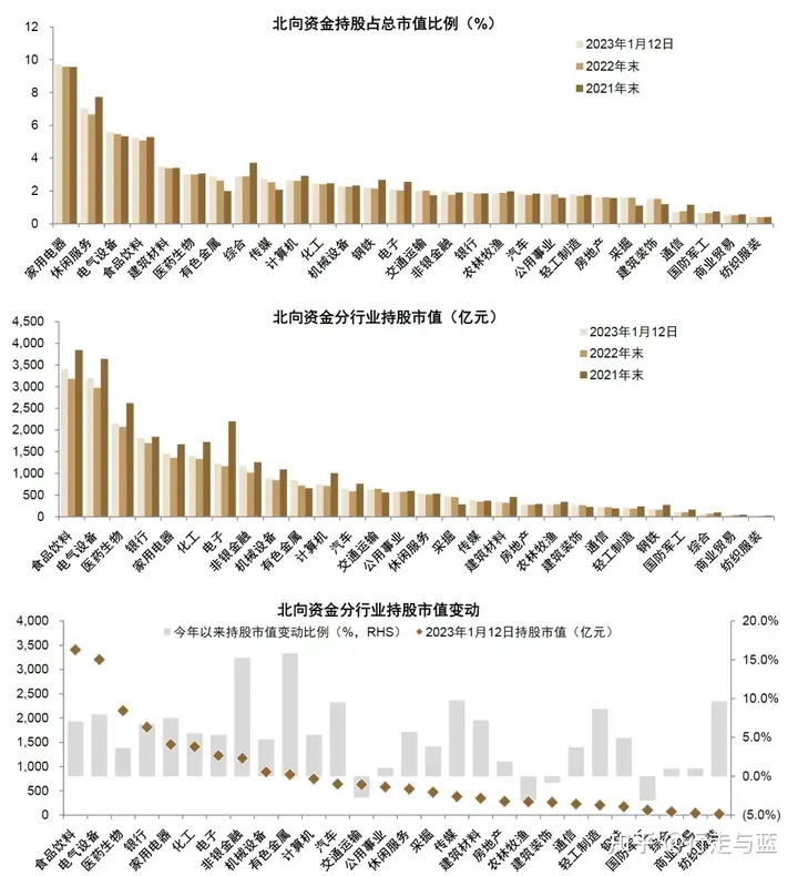 加速流入A股、港股 外资在买什么?