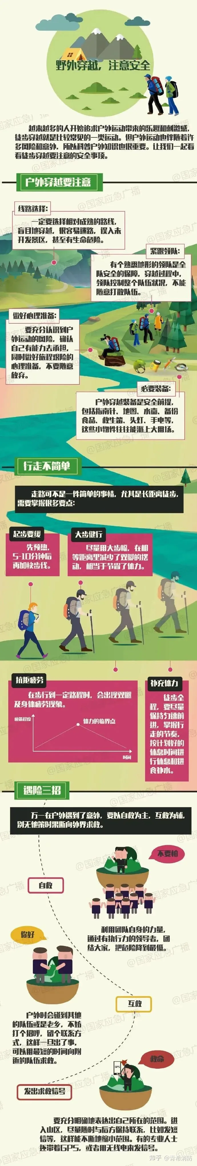 男子瀑布观景被困, 女子踏青摔倒昏迷....纵情山水勿忘安全