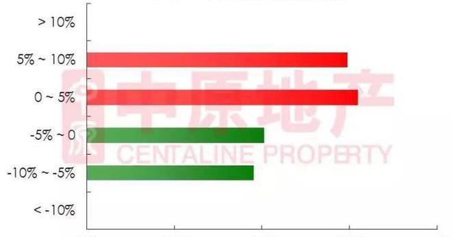 深圳4月二手房每平5.4万 成交量创16个月新高
