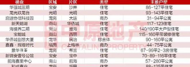 深圳4月二手房每平5.4万 成交量创16个月新高