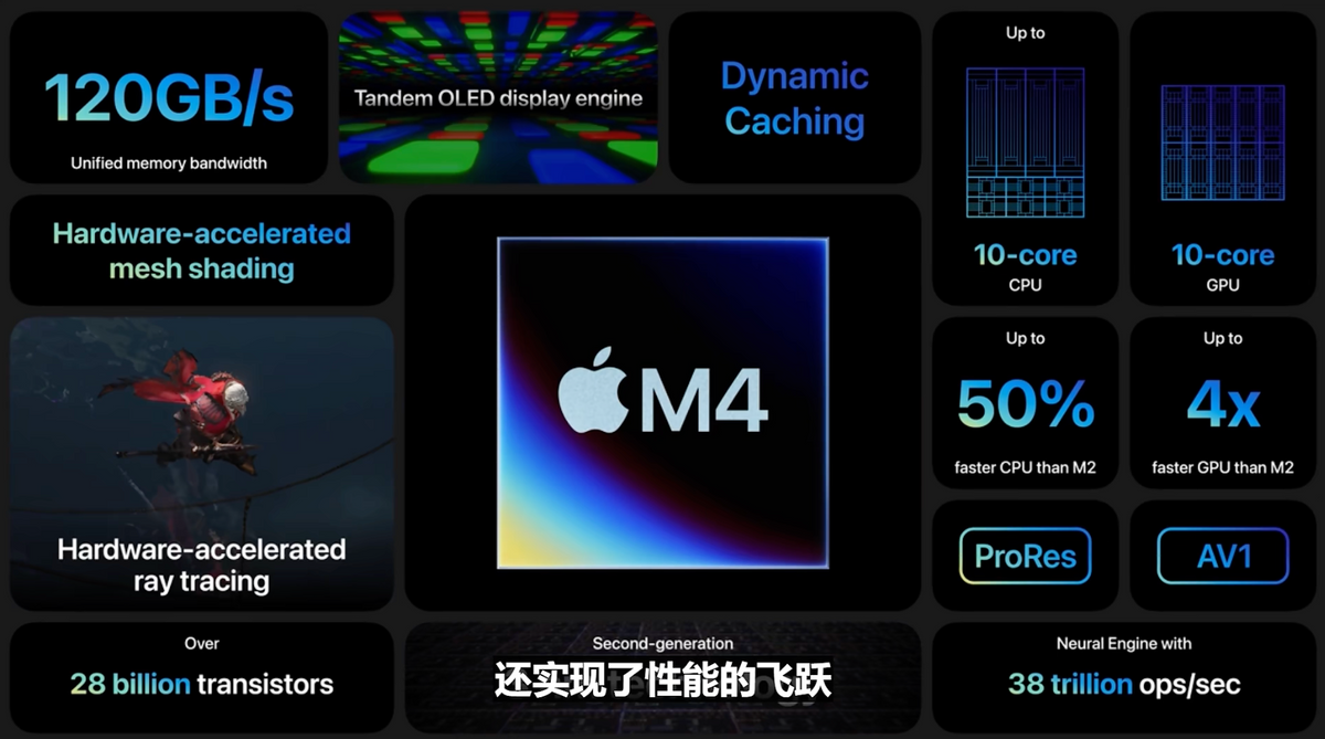 苹果发布了「史上最薄」的苹果产品,不是iPhone