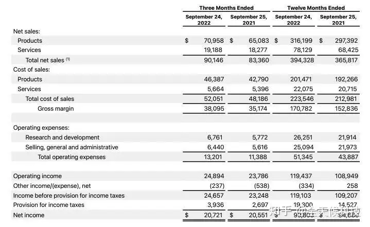 被你嫌弃的iPhone新机,扭转了苹果正在下滑的净利