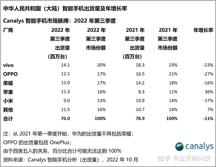 被你嫌弃的iPhone新机,扭转了苹果正在下滑的净利