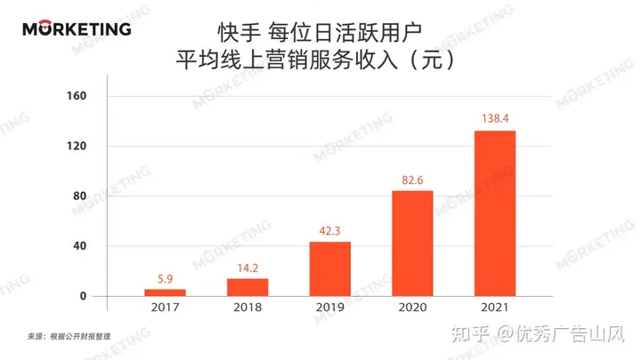 2022年互联网广告行业6大发展趋势