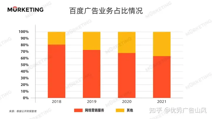2022年互联网广告行业6大发展趋势