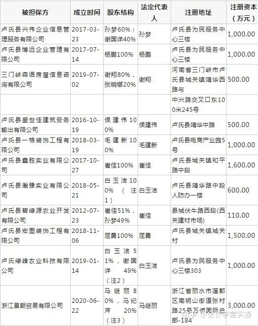 科创板造假第一案!董秘辞职!银行瞒报!券商推责!股民目瞪口呆