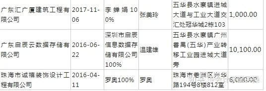 科创板造假第一案!董秘辞职!银行瞒报!券商推责!股民目瞪口呆
