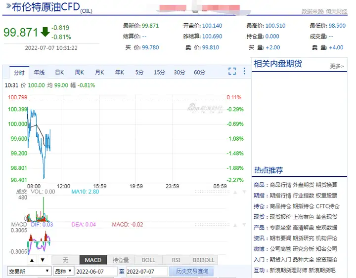 7.7云供油分析:国际油价跌入熊市?近3个月跌20%