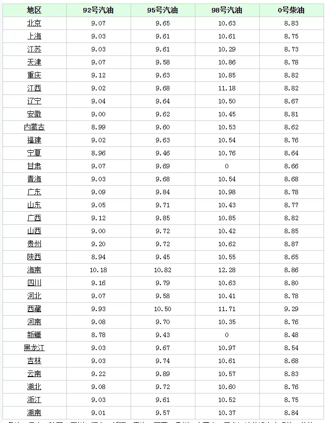 7月7日油价大跌,猪价跳水“去泡沫”,蛋价蓄势上涨,羊价反弹