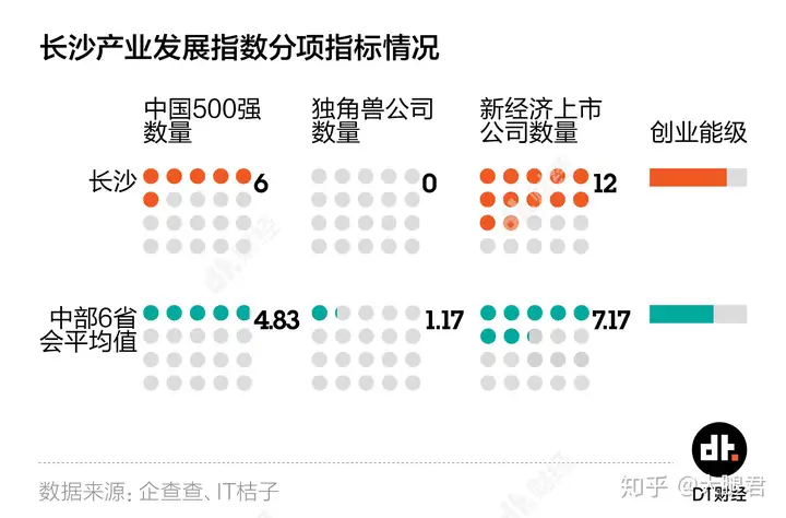 长沙被评为最具幸福感省会城市,你怎么认为?