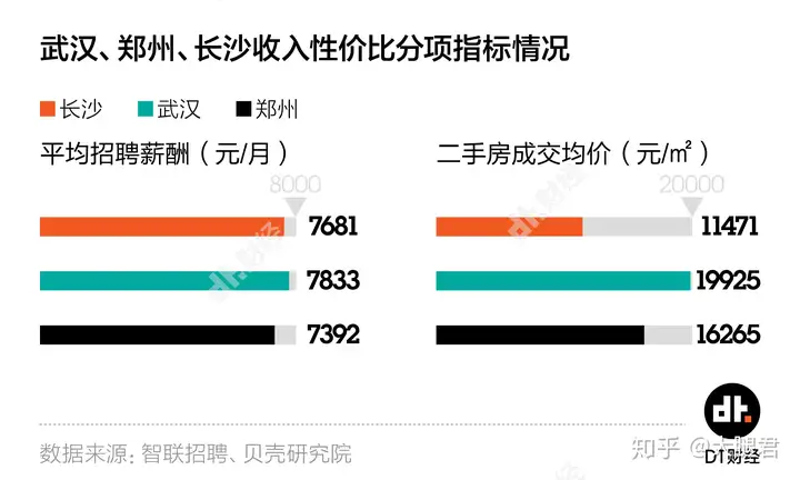 长沙被评为最具幸福感省会城市,你怎么认为?