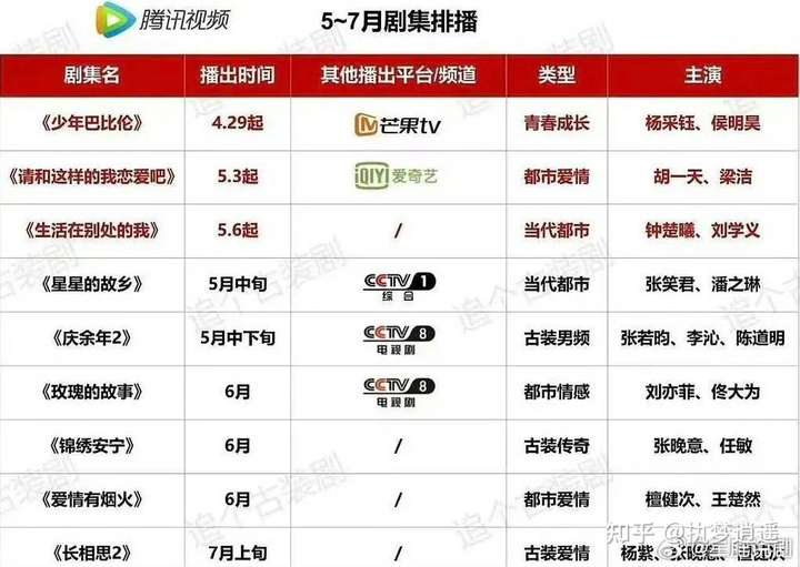 更新杨紫动态,大小瓜看个热闹