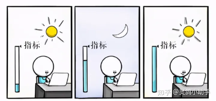 中国只有22%的企业是双休,为什么打工人想要“双休”这么难?