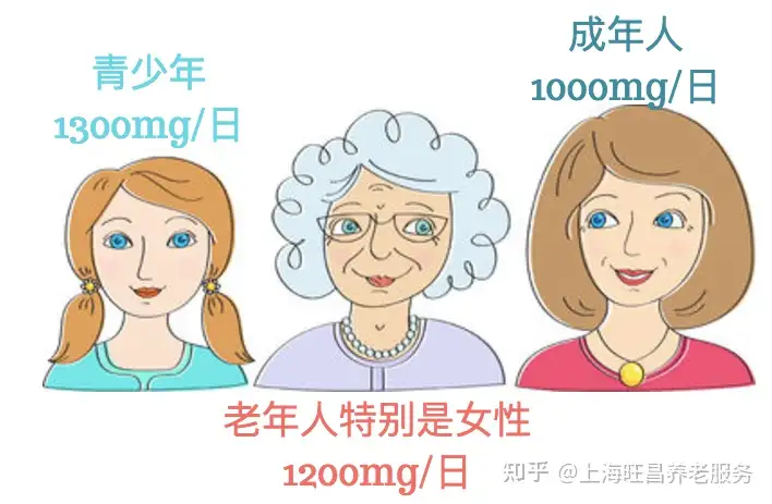 母亲节给妈妈的5条健康建议——人老了身体如何变化?